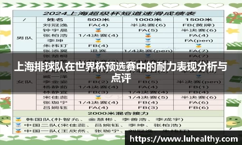 上海排球队在世界杯预选赛中的耐力表现分析与点评