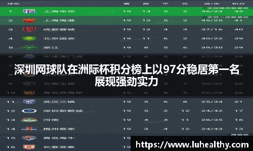 深圳网球队在洲际杯积分榜上以97分稳居第一名展现强劲实力