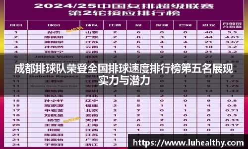 成都排球队荣登全国排球速度排行榜第五名展现实力与潜力