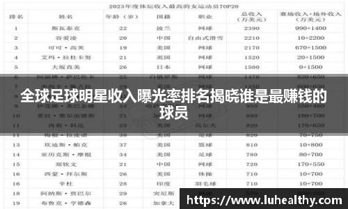 全球足球明星收入曝光率排名揭晓谁是最赚钱的球员